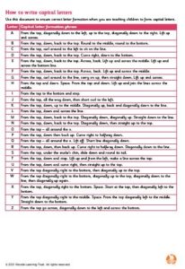 How-to-write-capital-letters