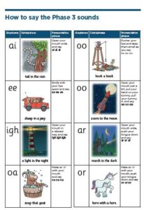 Reception 1 Spring Sounds